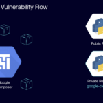 Google Fixes GCP Composer Flaw